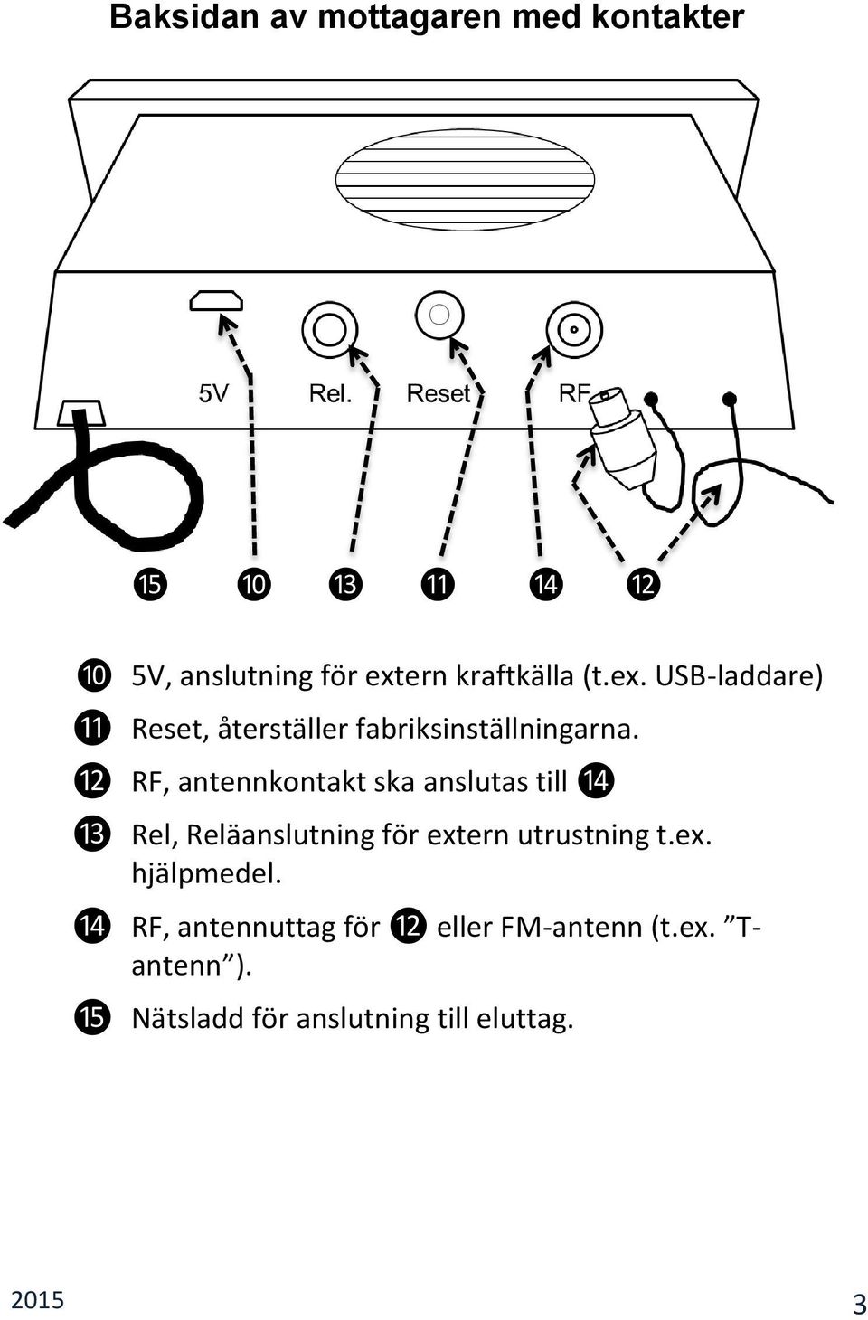 ⓬ RF, antennkontakt ska anslutas till ⓮ ⓭ Rel, Reläanslutning för extern utrustning t.ex. hjälpmedel.