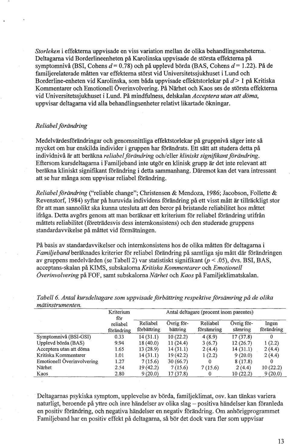 På de familjerelaterade måtten var effekterna störst vid Universitetssjukhuset i Lund och Borderline-enheten vid Karolinska, som båda uppvisade effektstorlekar på d> 1 på Kritiska Kommentarer och