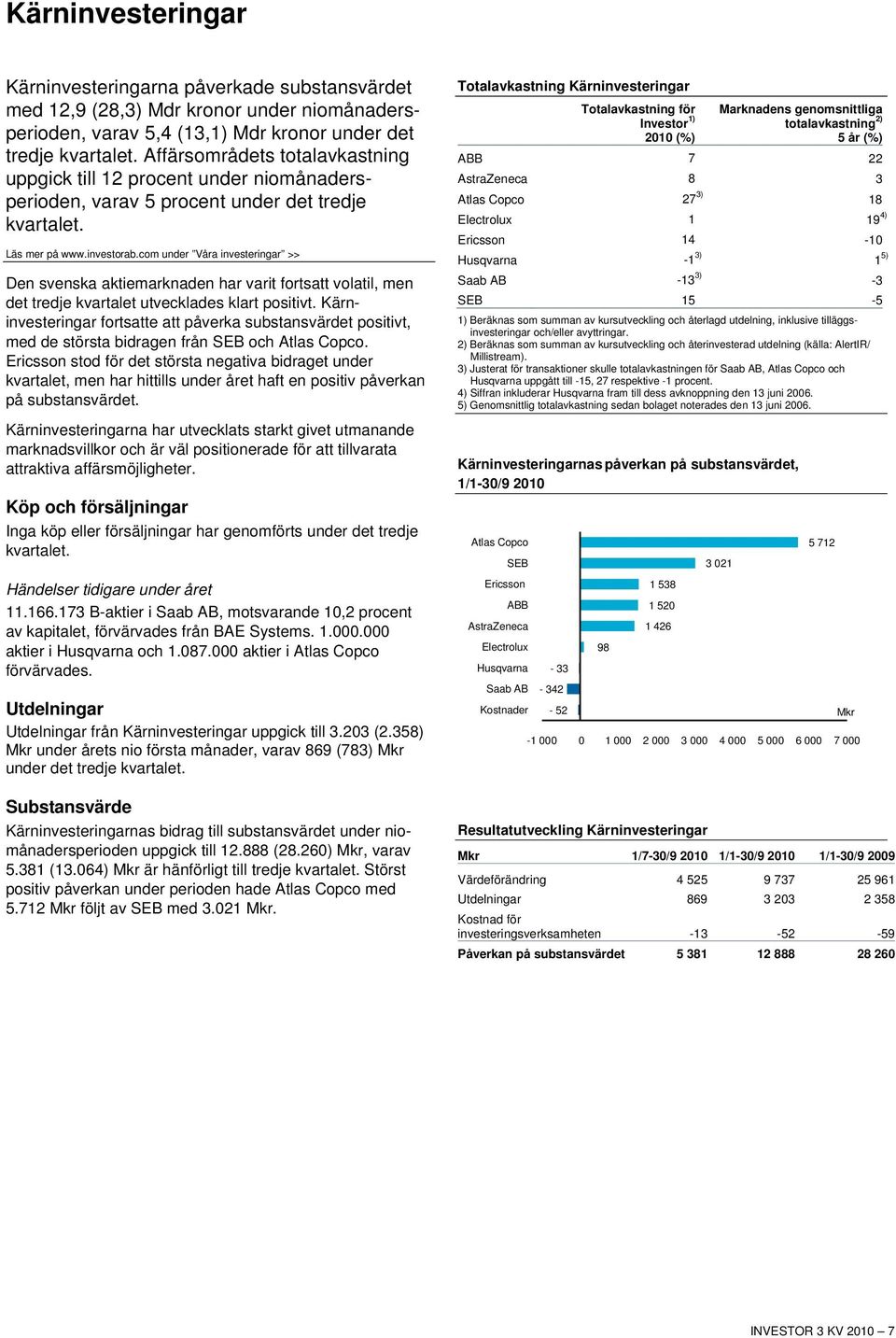 com under Våra investeringar >> Den svenska aktiemarknaden har varit fortsatt volatil, men det tredje kvartalet utvecklades klart positivt.