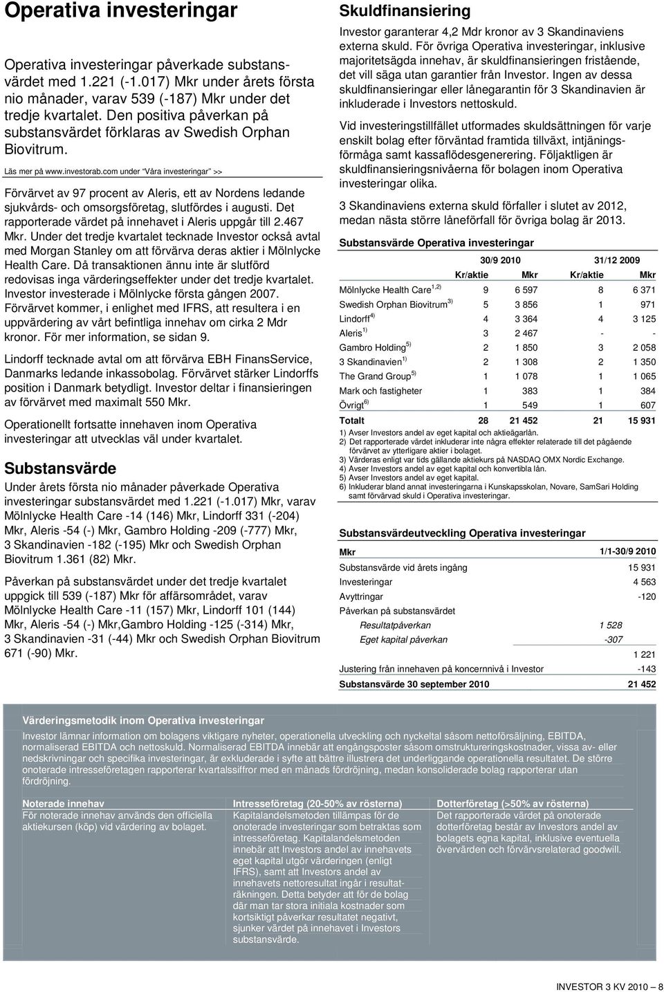 com under Våra investeringar >> Förvärvet av 97 procent av Aleris, ett av Nordens ledande sjukvårds- och omsorgsföretag, slutfördes i augusti.