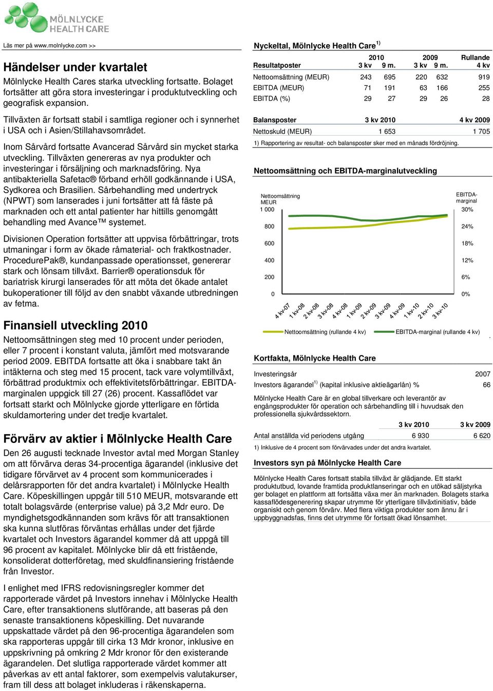 Inom Sårvård fortsatte Avancerad Sårvård sin mycket starka utveckling. Tillväxten genereras av nya produkter och nvesteringar i försäljning och marknadsföring.