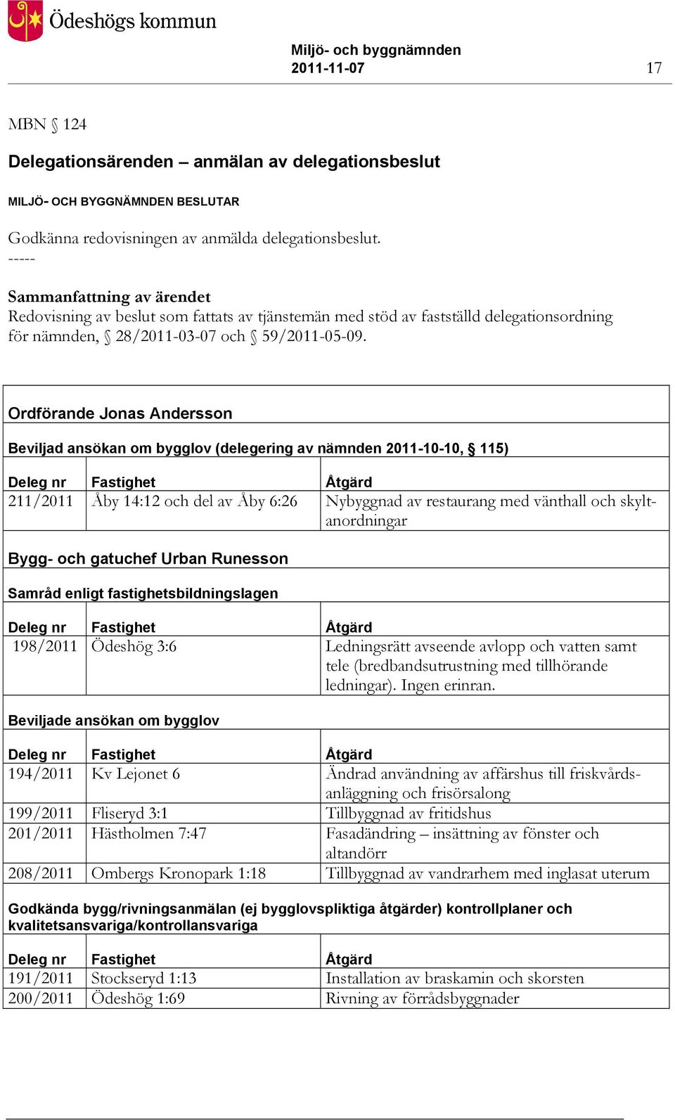 Ordförande Jonas Andersson Beviljad ansökan om bygglov (delegering av nämnden 2011-10-10, 115) Deleg nr Fastighet Åtgärd 211/2011 Åby 14:12 och del av Åby 6:26 Nybyggnad av restaurang med vänthall