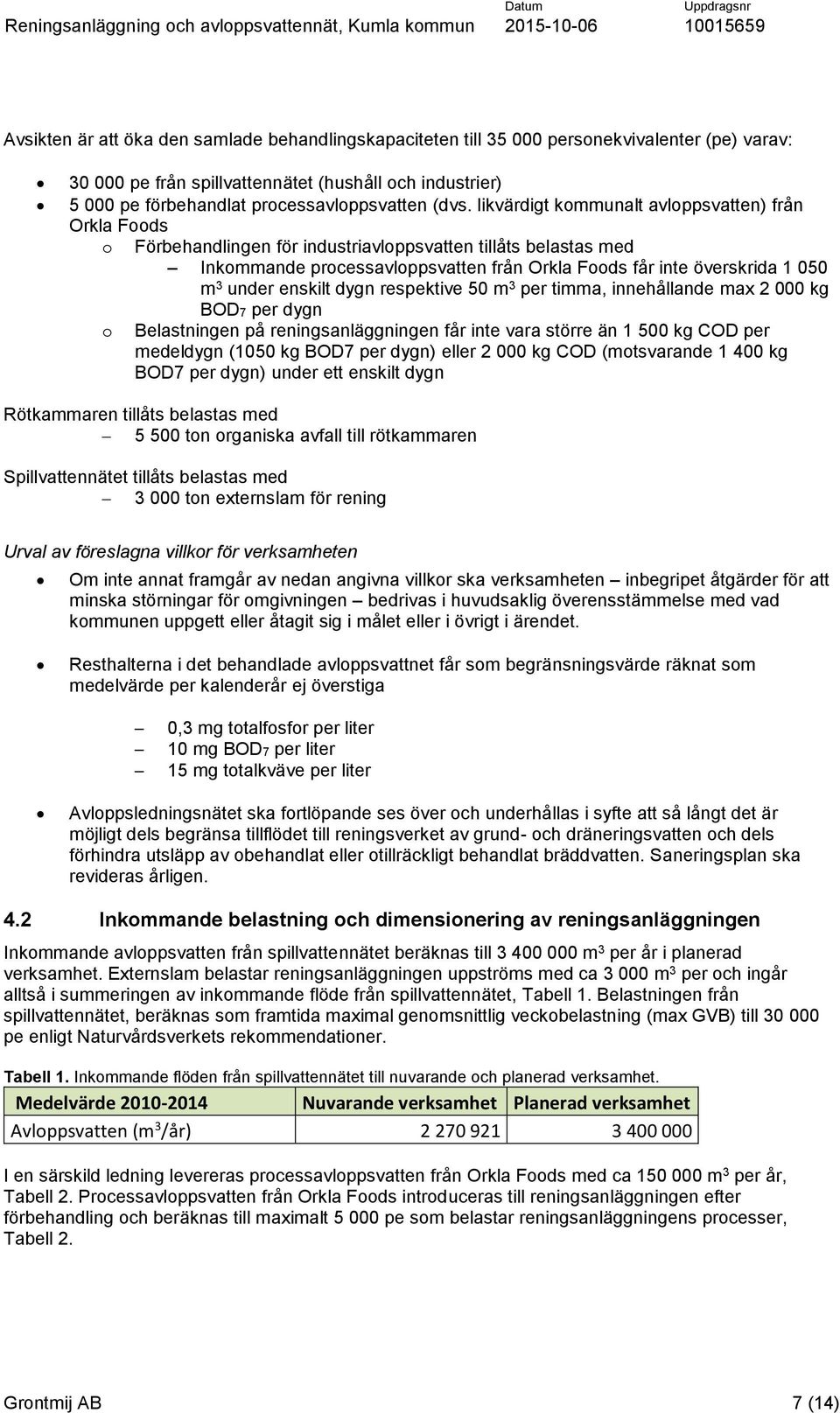 m 3 under enskilt dygn respektive 50 m 3 per timma, innehållande max 2 000 kg BOD7 per dygn o Belastningen på reningsanläggningen får inte vara större än 1 500 kg COD per medeldygn (1050 kg BOD7 per