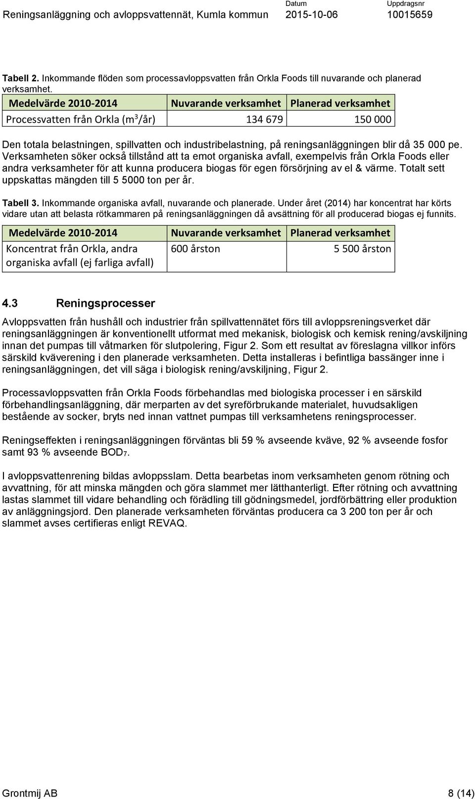 blir då 35 000 pe.
