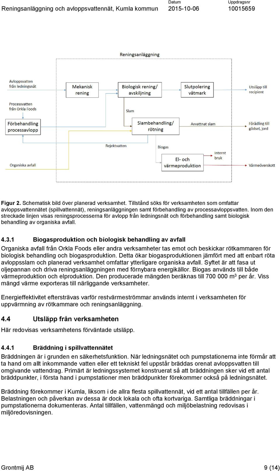 1 Biogasproduktion och biologisk behandling av avfall Organiska avfall från Orkla Foods eller andra verksamheter tas emot och beskickar rötkammaren för biologisk behandling och biogasproduktion.