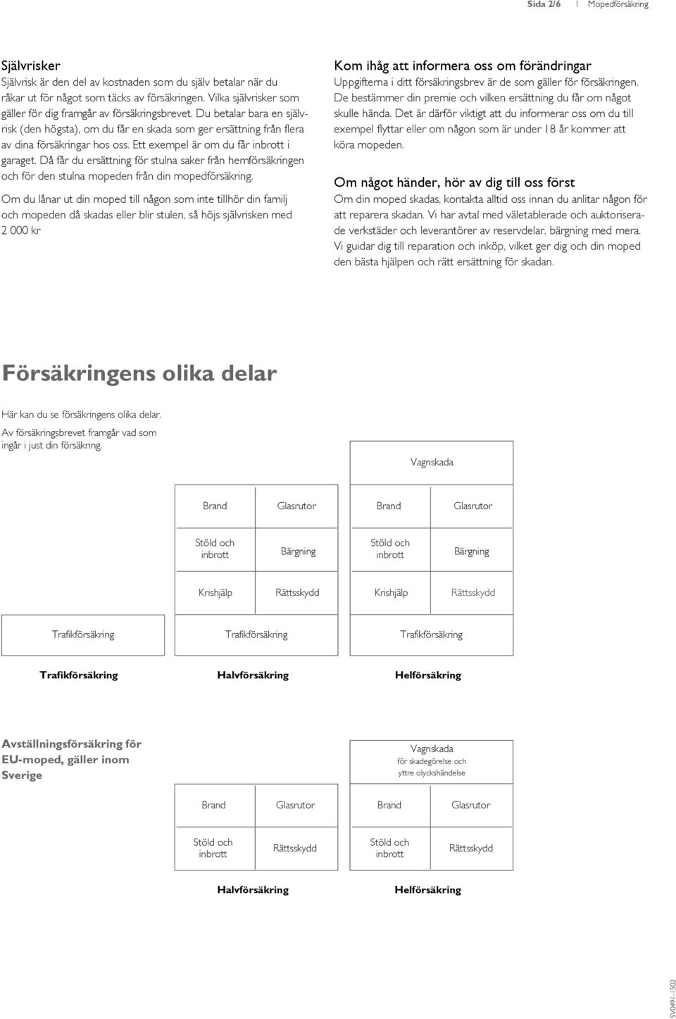 Då får du ersättning för stulna saker från hemförsäkringen och för den stulna mopeden från din mopedförsäkring.