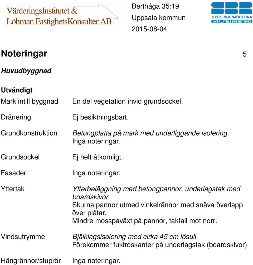 Ej helt åtkomligt. Ytterbeläggning med betongpannor, underlagstak med boardskivor.