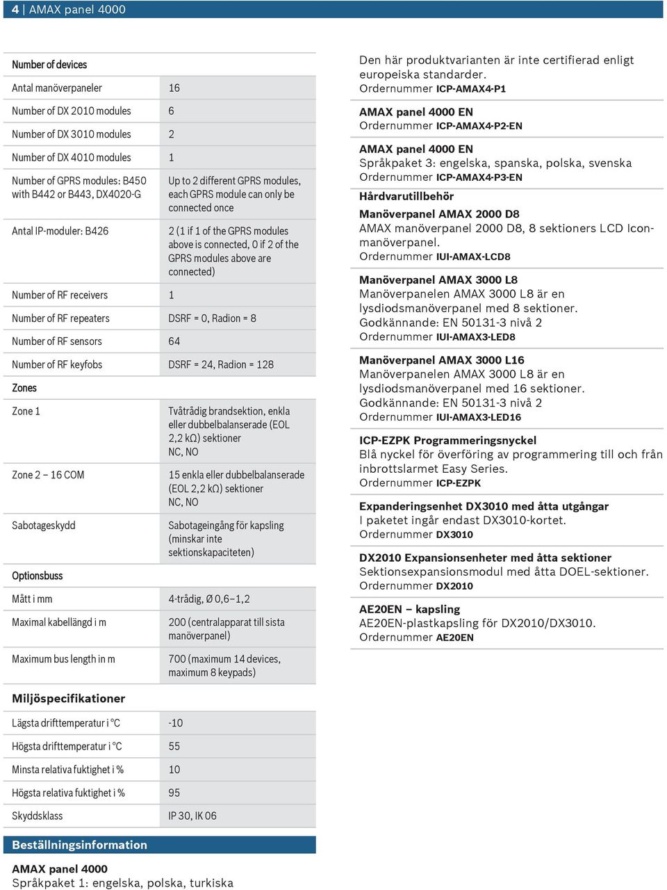 of RF repeaters DSRF = 0, Radion = 8 Nmber of RF sensors 64 Nmber of RF keyfobs DSRF = 24, Radion = 128 Zones Zone 1 Zone 2 16 COM Sabotageskydd Optionsbss Tvåtrådig brandsektion, enkla eller