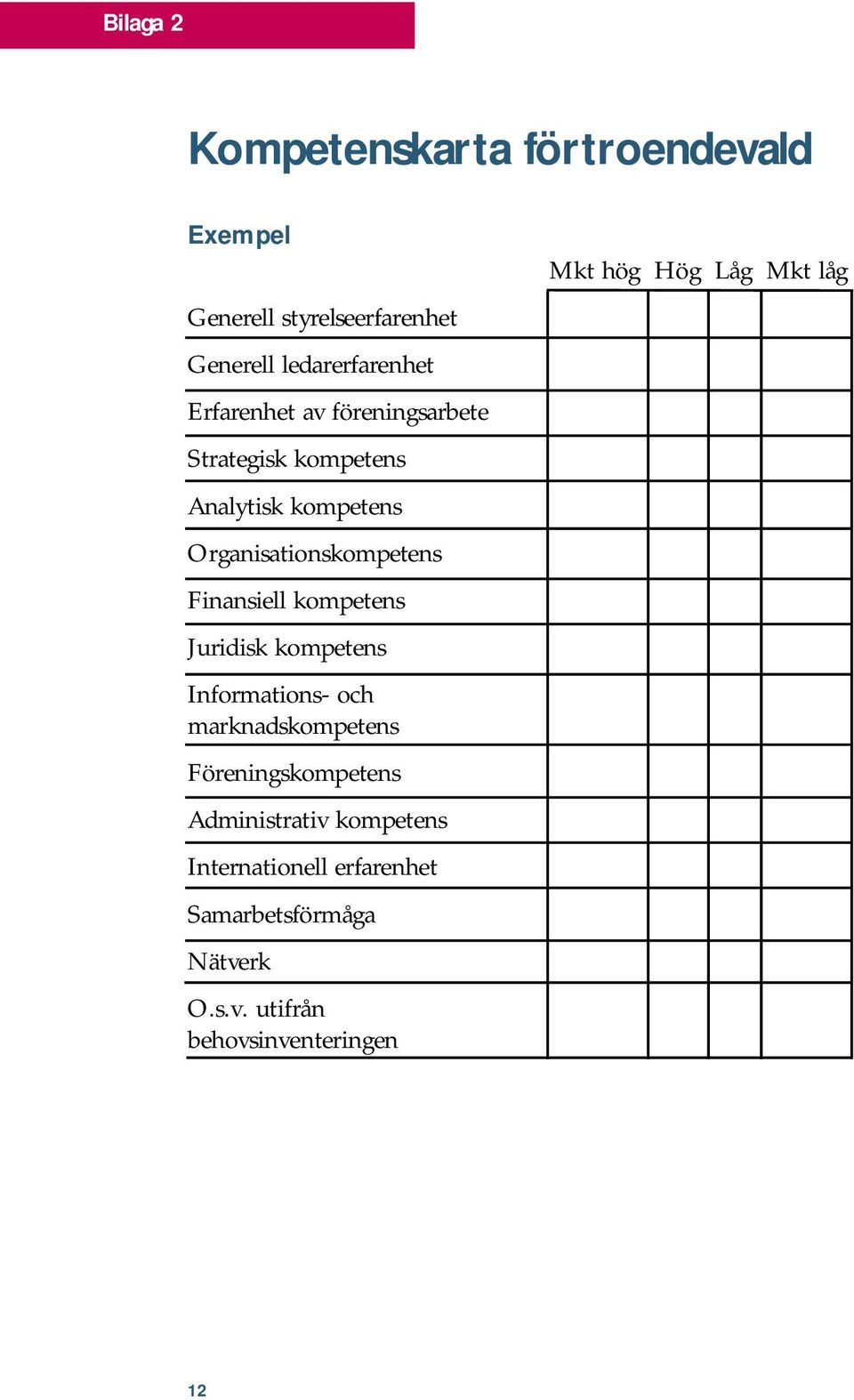 kompetens Juridisk kompetens Informations- och marknadskompetens Föreningskompetens Administrativ