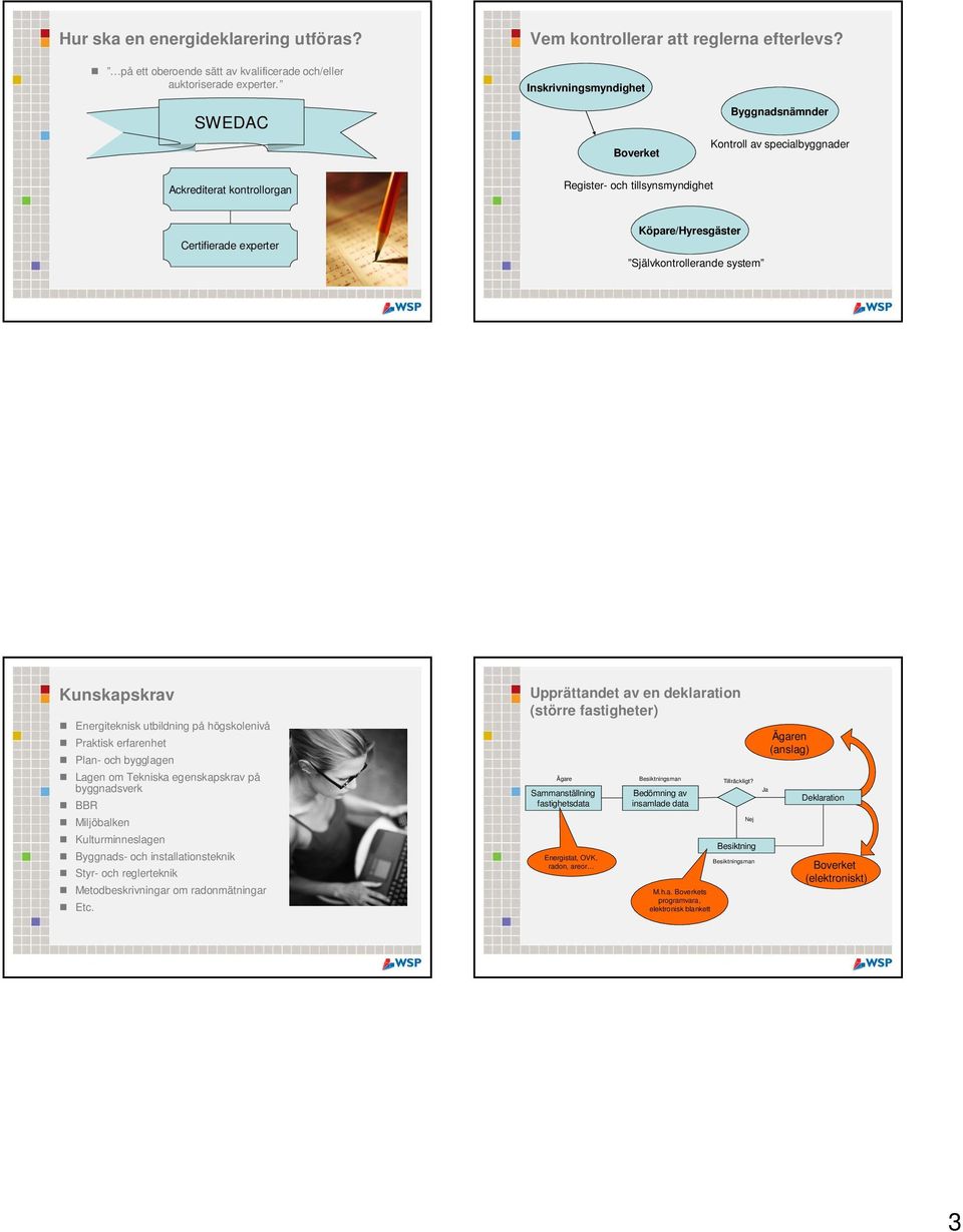Självkontrollerande system Kunskapskrav Energiteknisk utbildning på högskolenivå Praktisk erfarenhet Plan- och bygglagen Lagen om Tekniska egenskapskrav på byggnadsverk BBR Miljöbalken