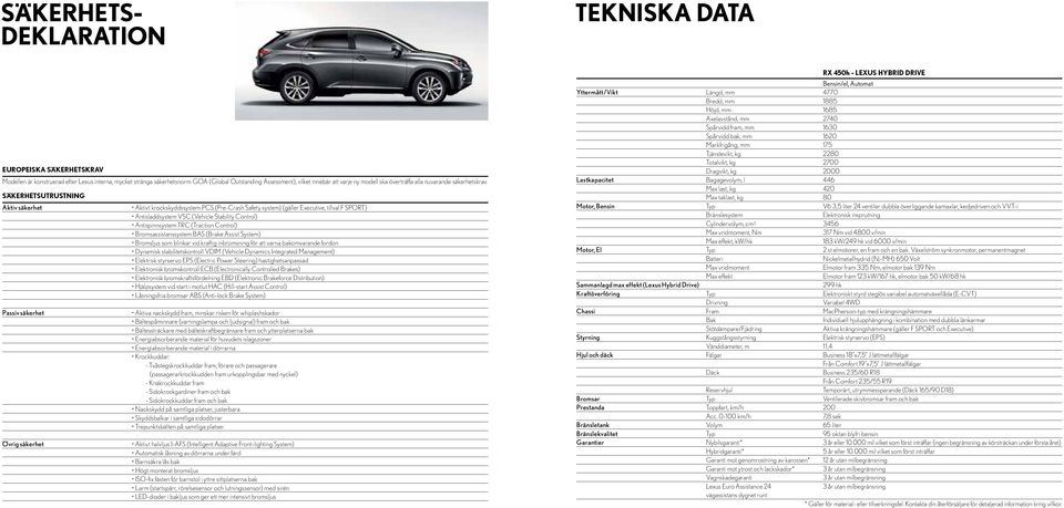 Säkerhetsutrustning Aktiv säkerhet Passiv säkerhet Övrig säkerhet Aktivt krockskyddssystem PCS (Pre-Crash Safety system) (gäller Executive, tillval F SPORT) Antisladdsystem VSC (Vehicle Stability