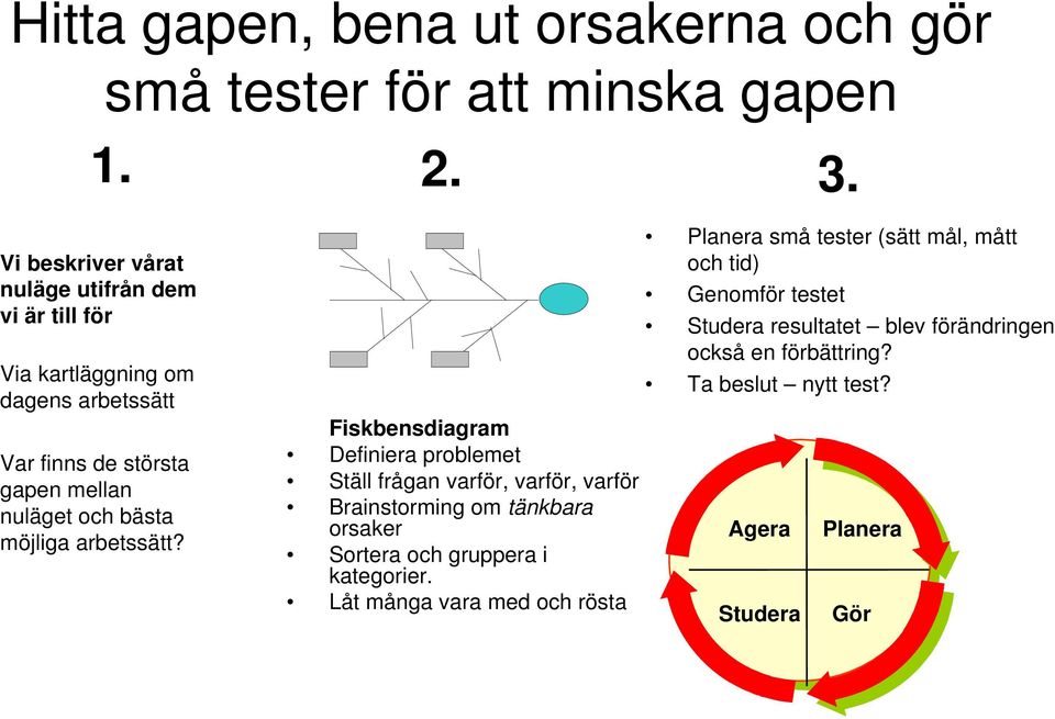 möjliga arbetssätt?