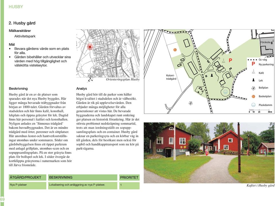 Gården förvaltas av stadsdelen och här finns kafé, konsthall, lekplats och öppna gräsytor för lek. Dagtid finns här personal i kaféet och konsthallen.