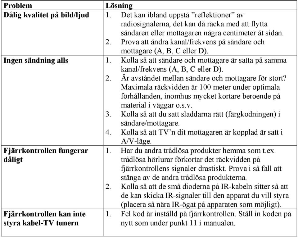 Är avståndet mellan sändare och mottagare för stort? Maximala räckvidden är 100 meter under optimala förhållanden, inomhus mycket kortare beroende på material i väggar o.s.v. 3.