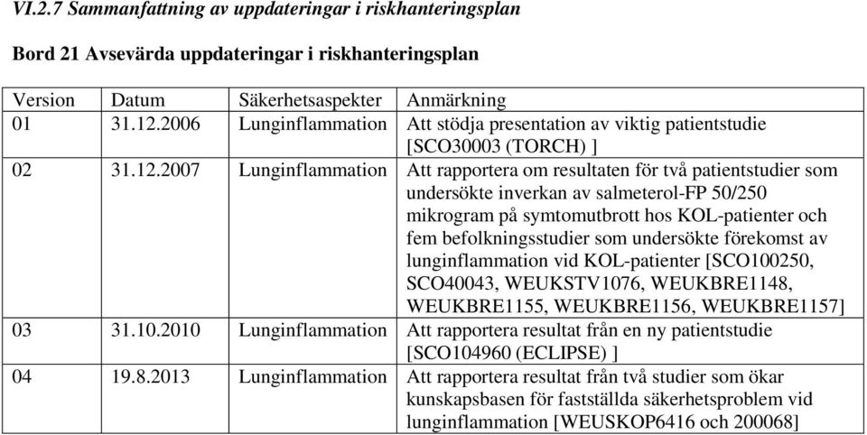 2007 Lunginflammation Att rapportera om resultaten för två patientstudier som undersökte inverkan av salmeterol-fp 50/250 mikrogram på symtomutbrott hos KOL-patienter och fem befolkningsstudier som