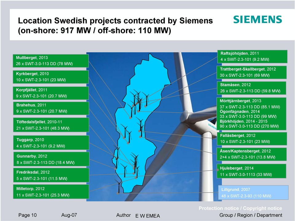2 MW) Gunnarby, 2012 8 x SWT-2.3-113 DD (18.4 MW) Fredriksdal, 2012 5 x SWT-2.3-101 (11.5 MW) Milletorp, 2012 11 x SWT-2.3-101 (25.3 MW) Raftsjöhöjden, 2011 4 x SWT-2.3-101 (9.