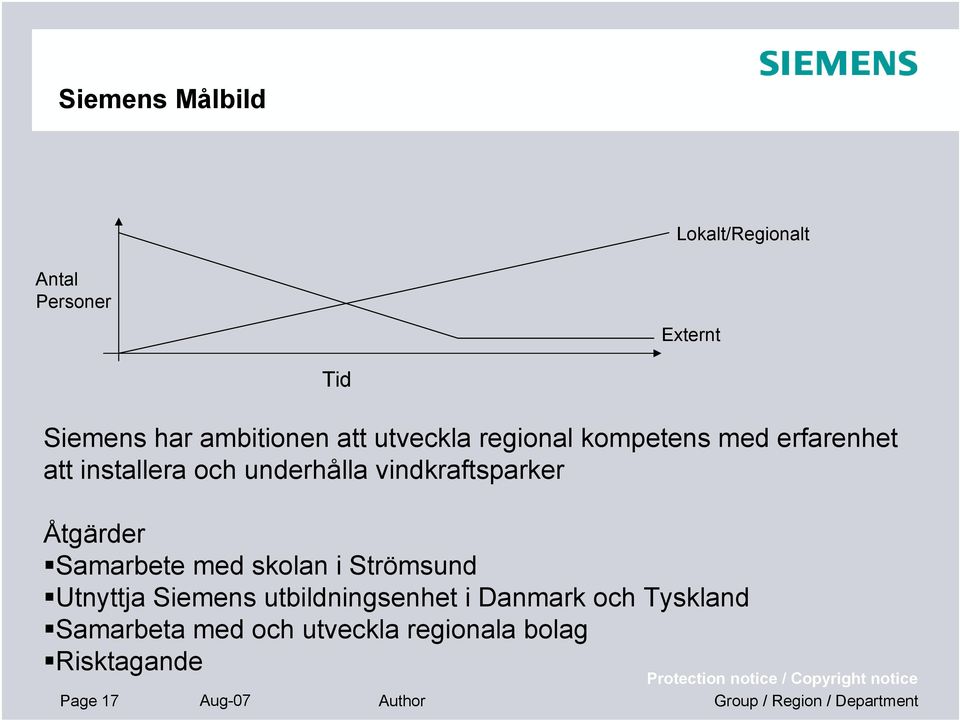 vindkraftsparker Åtgärder Samarbete med skolan i Strömsund Utnyttja Siemens