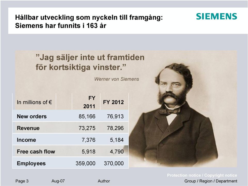 Werner von Siemens In millions of FY 2011 FY 2012 New orders 85,166 76,913