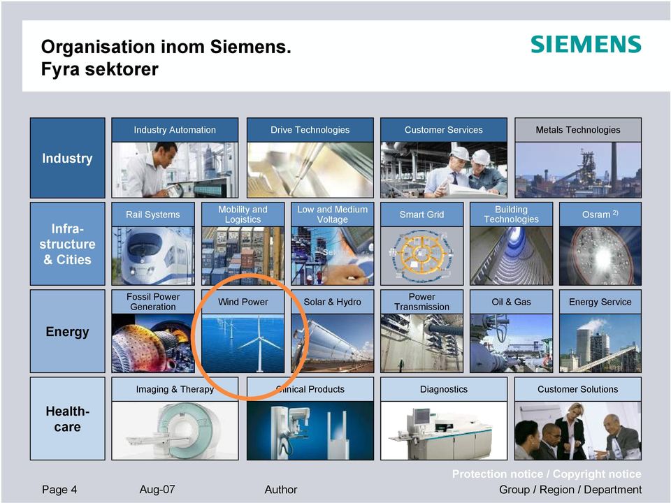 Infrastructure & Cities Rail Systems Mobility and Logistics Low and Medium Voltage Sektor Smart Grid Building