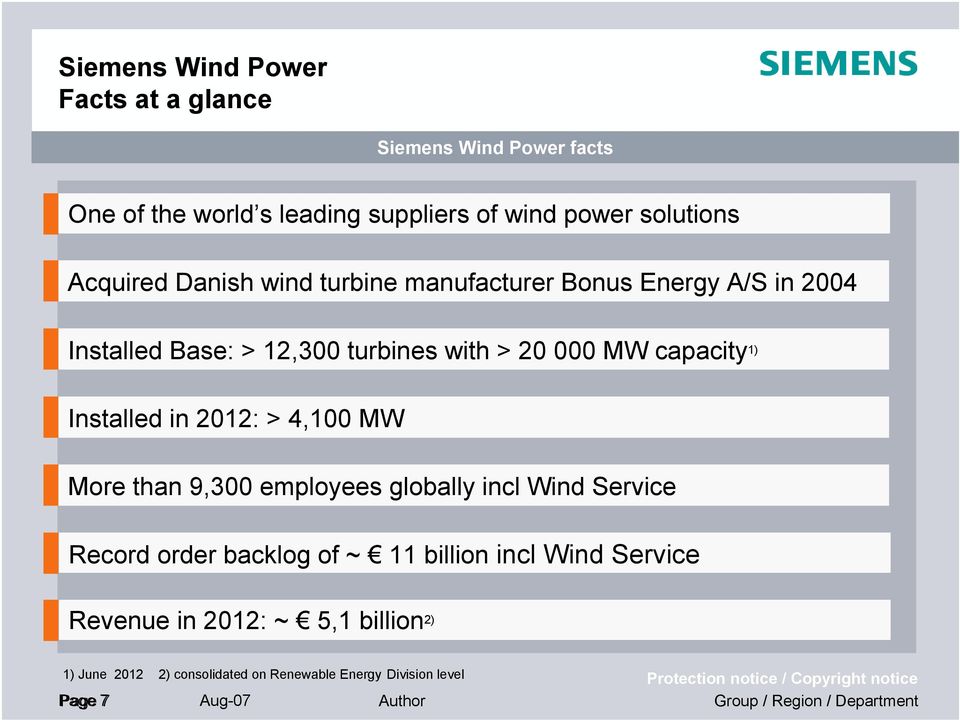 capacity 1) Installed in 2012: > 4,100 MW More than 9,300 employees globally incl Wind Service Record order backlog of ~ 11
