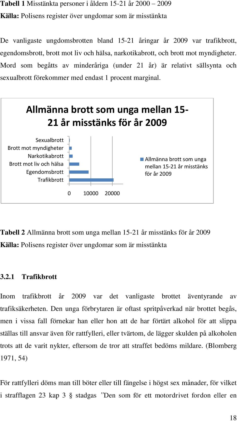 Mord som begåtts av minderåriga (under 21 år) är relativt sällsynta och sexualbrott förekommer med endast 1 procent marginal.