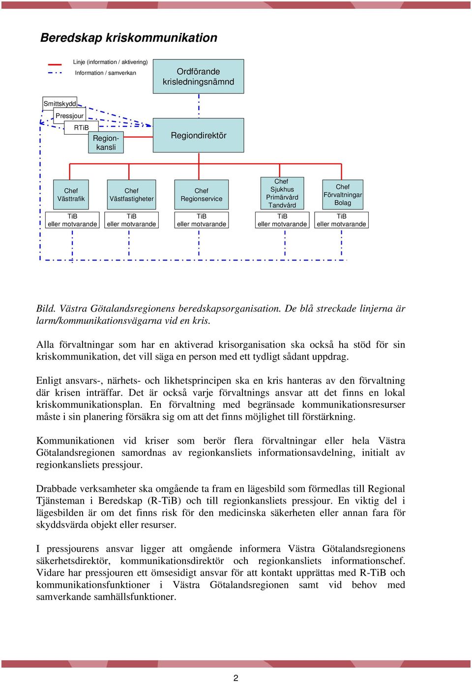 Bild. Västra Götalandsregionens beredskapsorganisation. De blå streckade linjerna är larm/kommunikationsvägarna vid en kris.