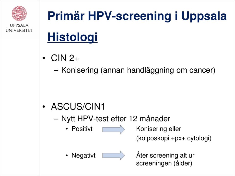 efter 12 månader Positivt Konisering eller (kolposkopi