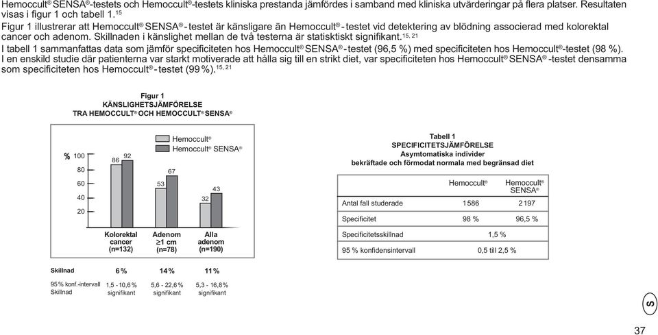 killnaden i känslighet mellan de två testerna är statisktiskt signifikant.