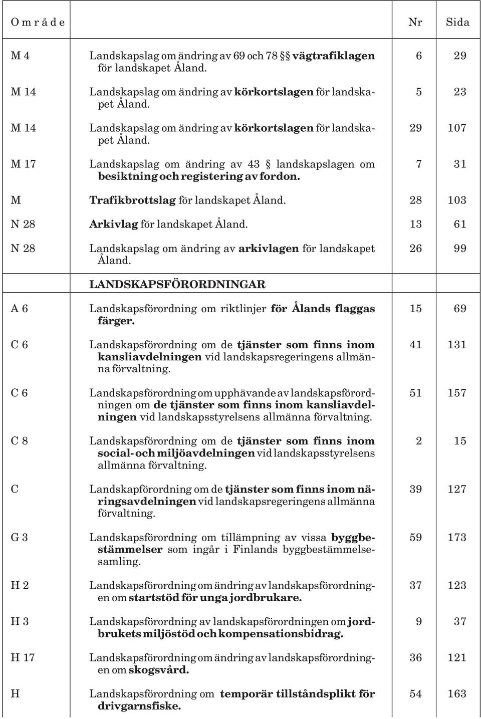 Trafikbrottslag för landskapet Arkivlag för landskapet Landskapslag om ändring av arkivlagen för landskapet LANDSKAPSFÖRORDNINGAR Landskapsförordning om riktlinjer för Ålands flaggas färger.