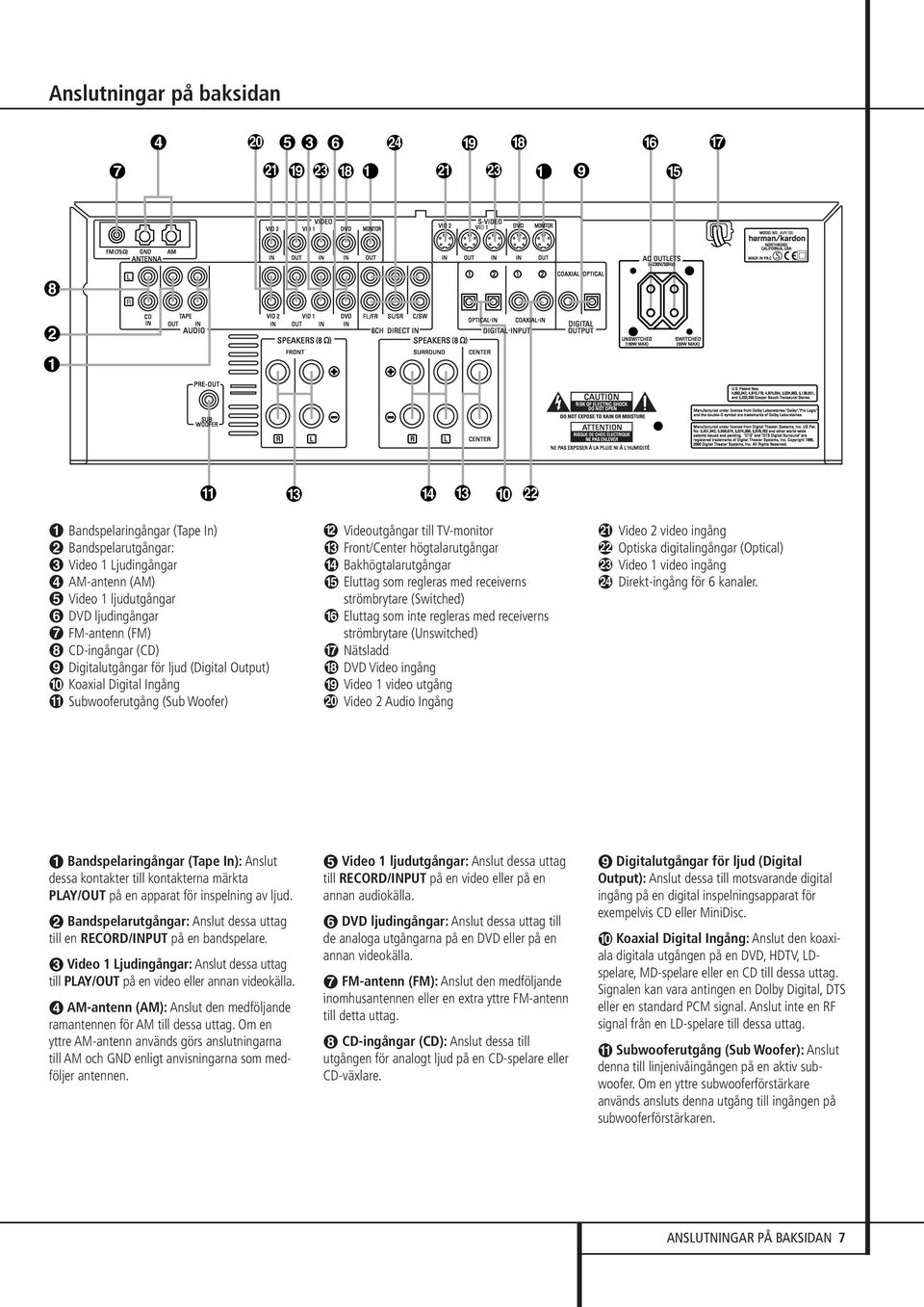 med receiverns strömbrytare (Switched) Eluttag som inte regleras med receiverns strömbrytare (Unswitched) Nätsladd DVD Video ingång Video 1 video utgång Video 2 Audio Ingång Video 2 video ingång