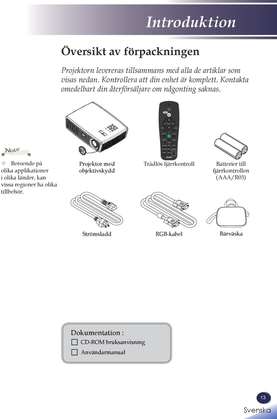Note Beroende på olika applikationer i olika länder, kan vissa regioner ha olika tillbehör.