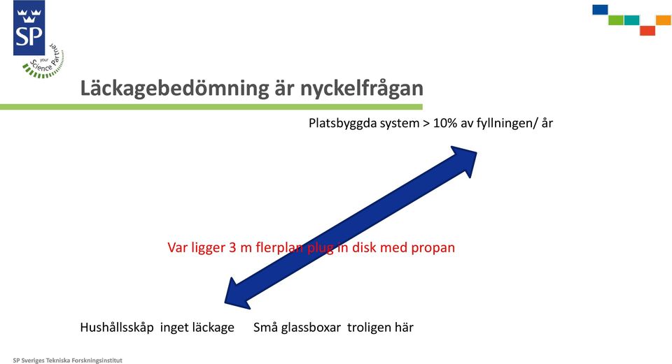 m flerplan plug in disk med propan