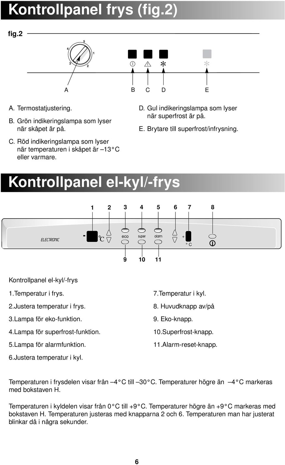 3.Lampa för eko-funktion. 4.Lampa för superfrost-funktion. 5.Lampa för alarmfunktion. 7.Temperatur i kyl. 8. Huvudknapp av/på 9. Eko-knapp. 10.Superfrost-knapp. 11.Alarm-reset-knapp. 6.