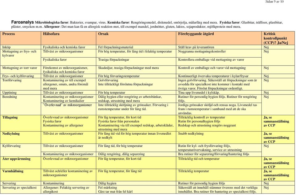 cken m.m. Allergener: Det man kan få en allergisk reaktion mot, till exempel mandel, jordnötter, gluten, laktos, sojaprodukter, mjölkprotein med mera.