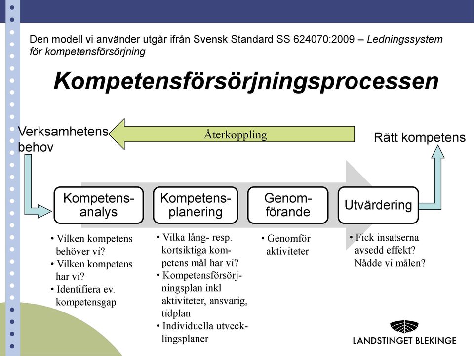 Utvärdering Vilken kompetens behöver vi? Vilken kompetens har vi? Identifiera ev. kompetensgap Vilka lång- resp.