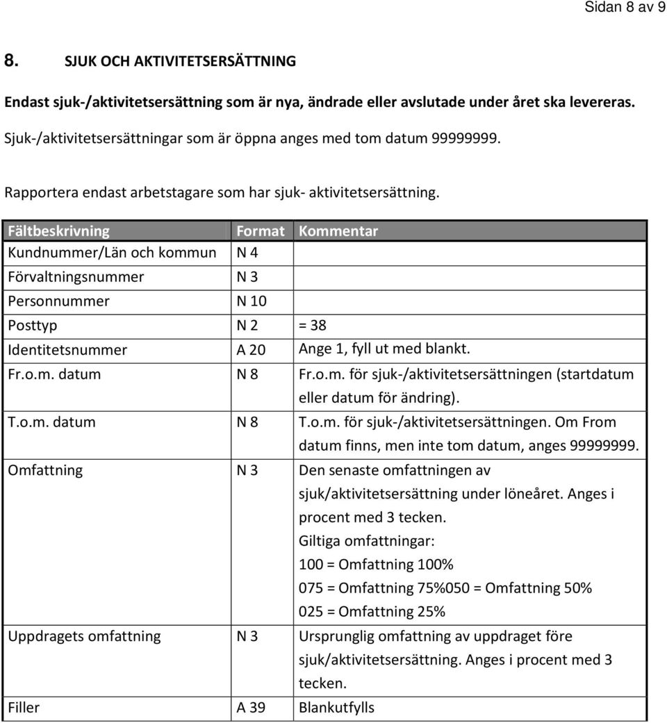 Fältbeskrivning Format Kommentar Kundnummer/Län och kommun N 4 Förvaltningsnummer N 3 Personnummer N 10 Posttyp N 2 = 38 Identitetsnummer A 20 Ange 1, fyll ut med blankt. Fr.o.m. datum N 8 Fr.o.m. för sjuk-/aktivitetsersättningen (startdatum eller datum för ändring).