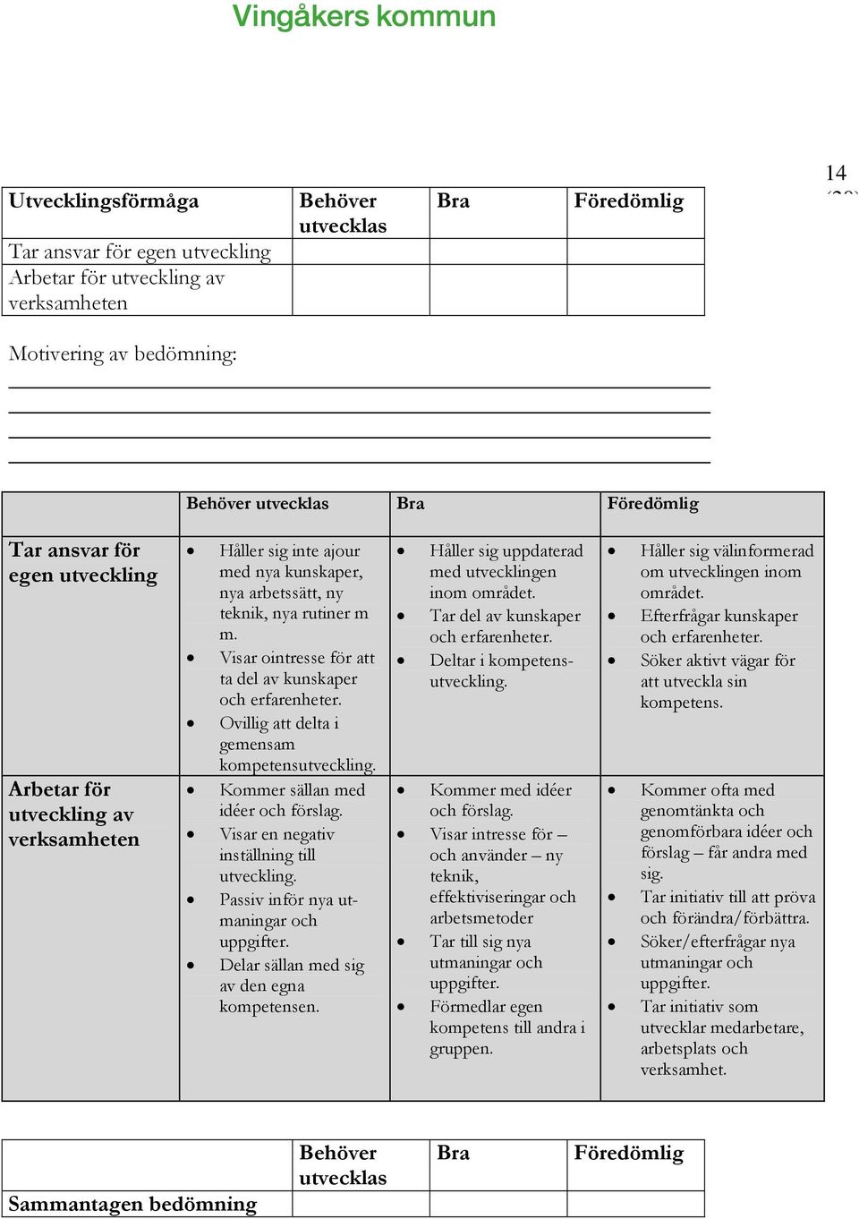 Visar ointresse för att ta del av kunskaper och erfarenheter. Ovillig att delta i gemensam kompetensutveckling. Kommer sällan med idéer och förslag. Visar en negativ inställning till utveckling.