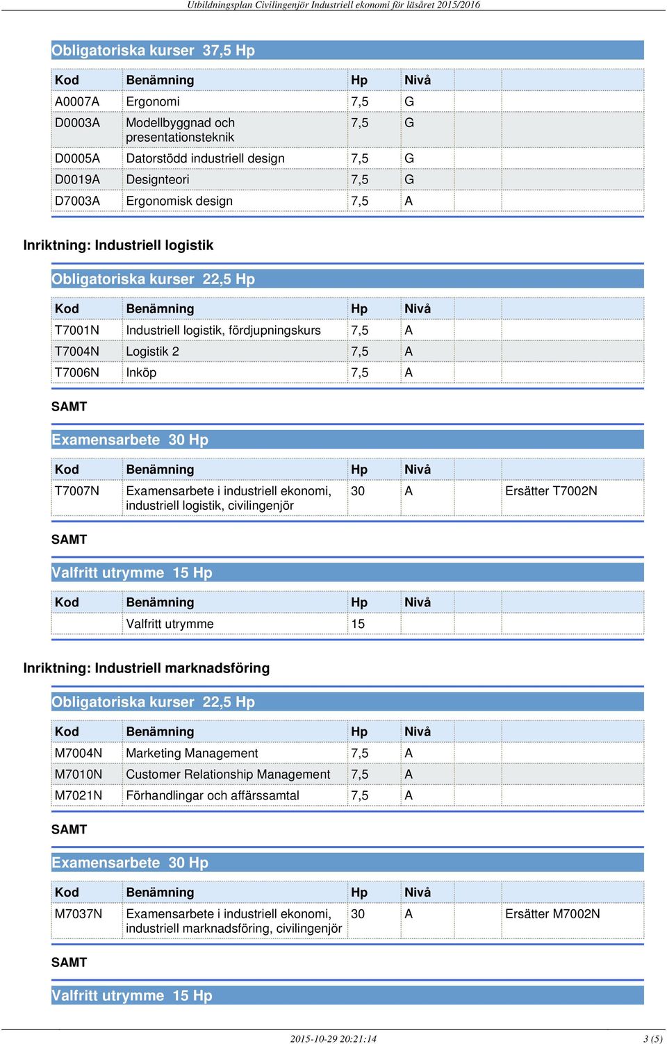 Inköp T7007N industriell logistik, Hp 30 A Ersätter T7002N Inriktning: Industriell marknadsföring M7004N Marketing Management M7010N