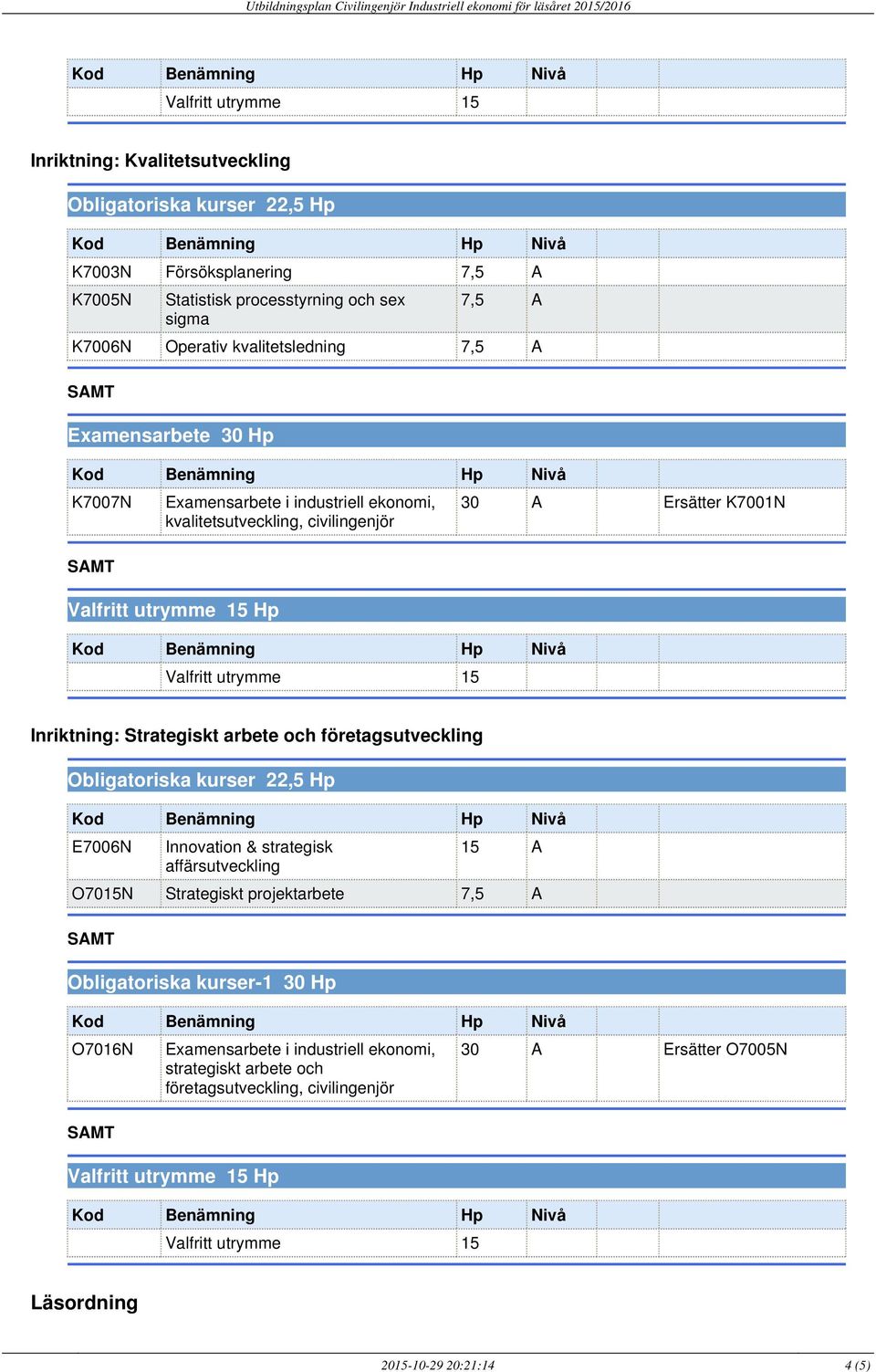 företagsutveckling E7006N Innovation & strategisk affärsutveckling 15 A O7015N Strategiskt projektarbete