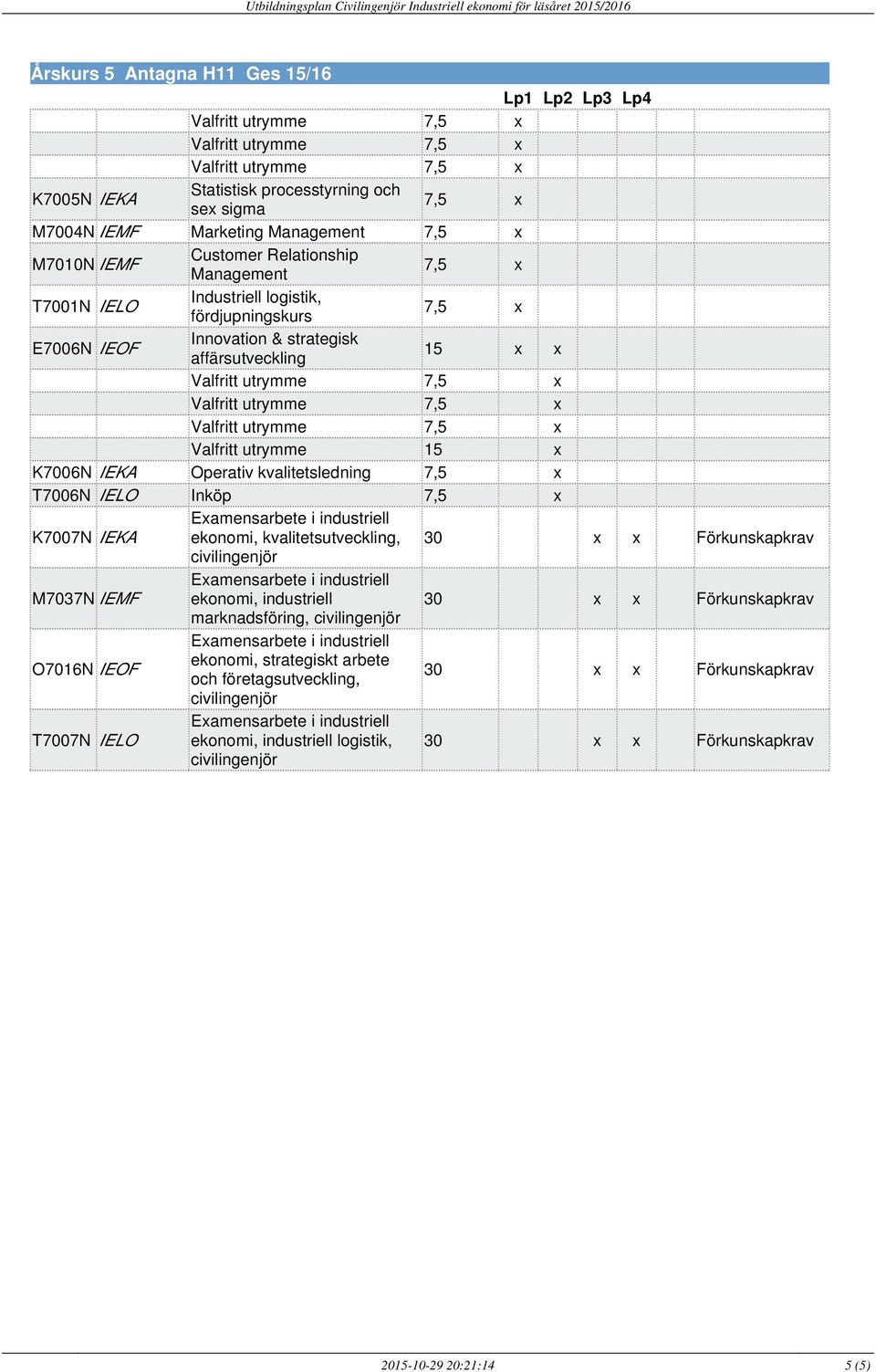 15 x x x K7006N IEKA Operativ kvalitetsledning T7006N IELO Inköp K7007N IEKA ekonomi, kvalitetsutveckling, M7037N IEMF ekonomi, industriell