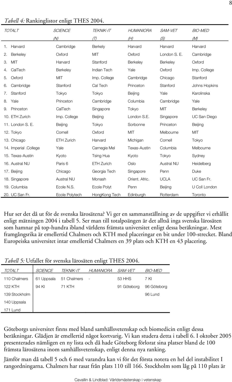 College Cambridge Chicago Stanford 6. Cambridge Stanford Cal Tech Princeton Stanford Johns Hopkins 7. Stanford Tokyo Tokyo Beijing Yale Karolinska 8.