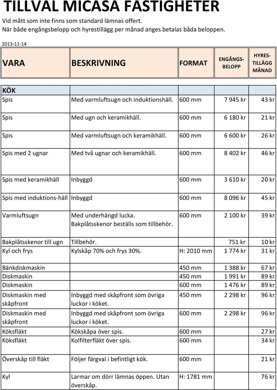 600 mm 6 180 kr 21 kr Spis Med varmluftsugn och keramikhäll. 600 mm 6 600 kr 26 kr Spis med 2 ugnar Med två ugnar och keramikhäll.