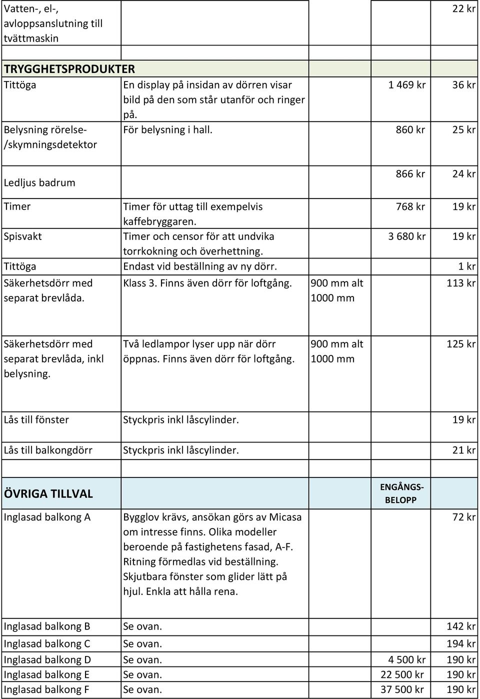 Spisvakt Timer och censor för att undvika 3 680 kr 19 kr torrkokning och överhettning. Tittöga Endast vid beställning av ny dörr. 1 kr Säkerhetsdörr med separat brevlåda. Klass 3.