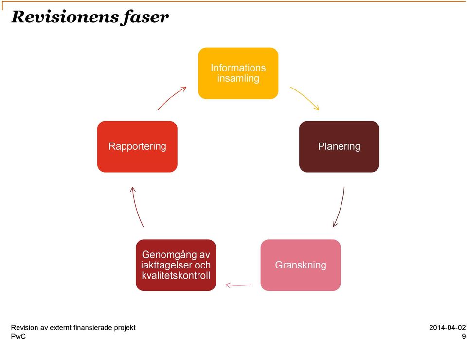 Rapportering Planering