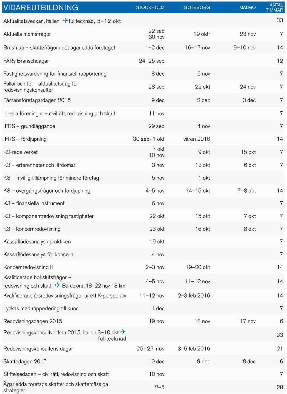 okt 24 nov 7 Fåmansföretagardagen 2015 9 dec 2 dec 3 dec 7 Ideella föreningar civilrätt, redovisning och skatt 11 nov 7 IFRS grundläggande 29 sep 4 nov 7 IFRS fördjupning 30 sep 1 okt våren 2016 14