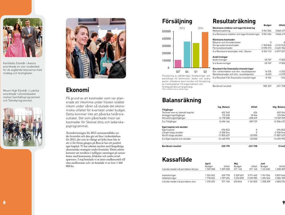 Ekonomi På grund av att kostnader som var planerade att inkomma under hösten istället inkom under våren så slutade det ekonomiska utfallet för kvartalet under budget.