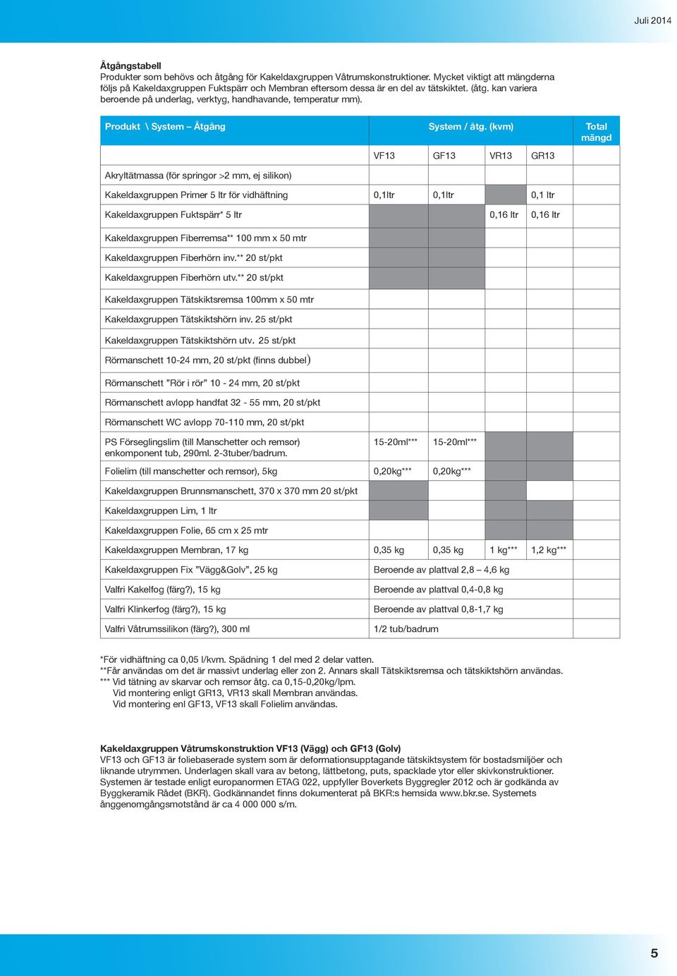 Produkt \ System Åtgång System / åtg.