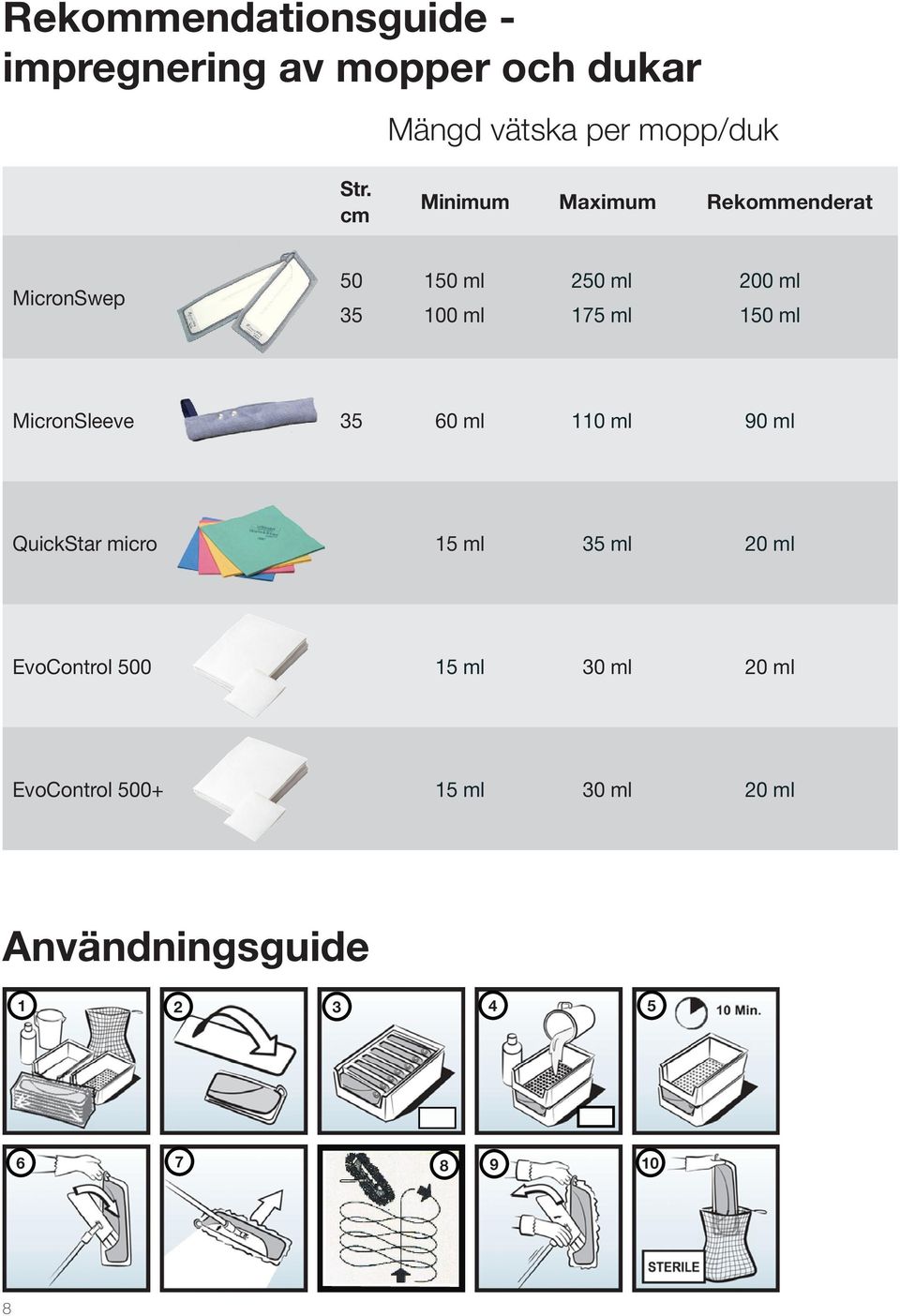 ml MicronSleeve 35 60 ml 110 ml 90 ml QuickStar micro 15 ml 35 ml 20 ml EvoControl 500