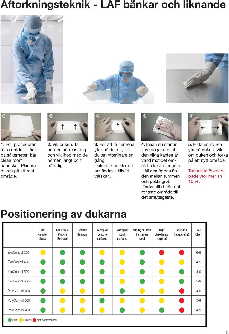 Duken är nu klar att användas - tillsätt vätskan. 4. Innan du startar, vara noga med att den vikta kanten är vänd mot det område du ska rengöra.