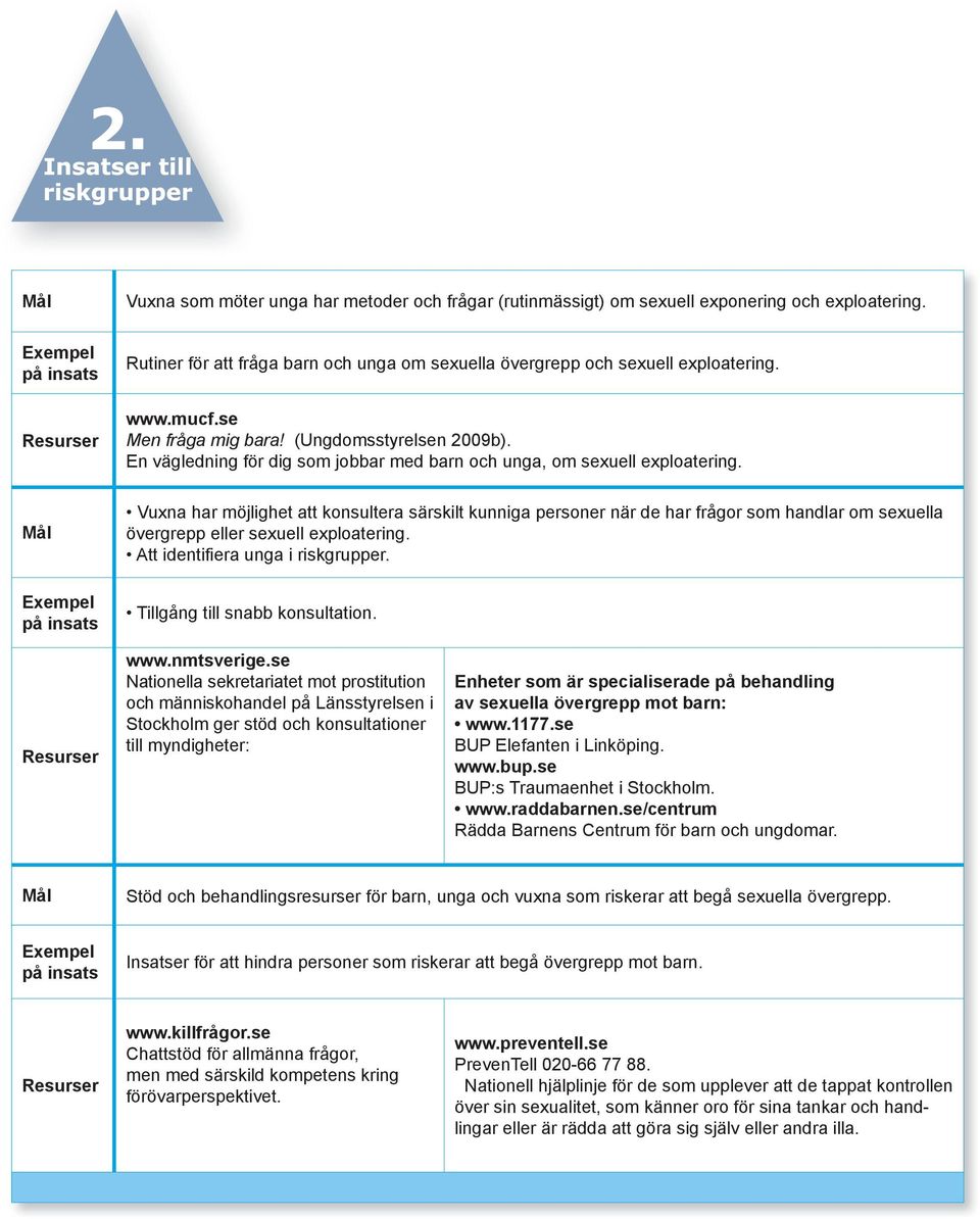 Vuxna har möjlighet att konsultera särskilt kunniga personer när de har frågor som handlar om sexuella övergrepp eller sexuell exploatering. Att identifiera unga i riskgrupper.